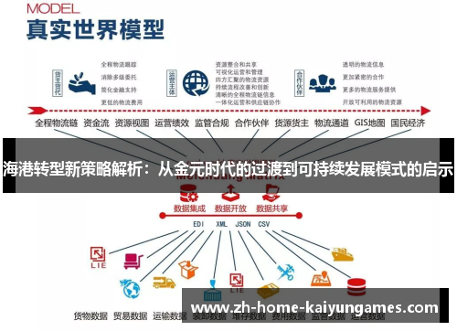 海港转型新策略解析：从金元时代的过渡到可持续发展模式的启示