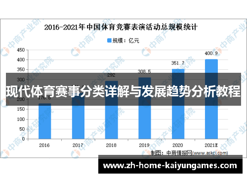 现代体育赛事分类详解与发展趋势分析教程