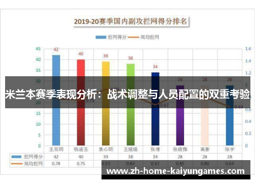 米兰本赛季表现分析：战术调整与人员配置的双重考验