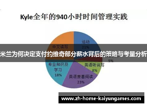 米兰为何决定支付约维奇部分薪水背后的策略与考量分析