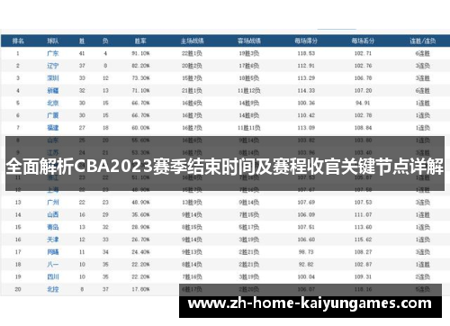 全面解析CBA2023赛季结束时间及赛程收官关键节点详解