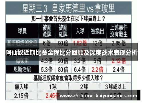 阿仙奴近期比赛全程比分回顾及深度战术表现分析