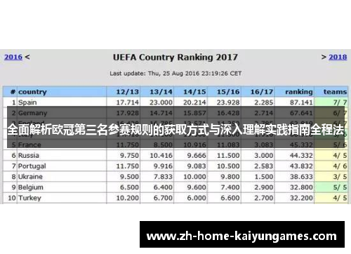 全面解析欧冠第三名参赛规则的获取方式与深入理解实践指南全程法