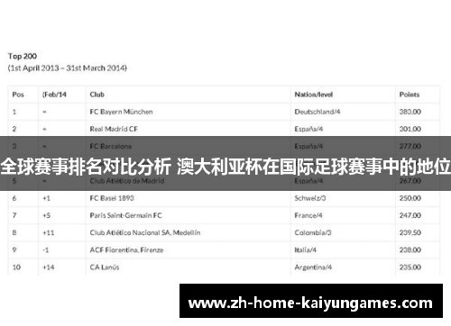 全球赛事排名对比分析 澳大利亚杯在国际足球赛事中的地位