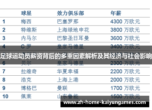 足球运动员薪资背后的多重因素解析及其经济与社会影响