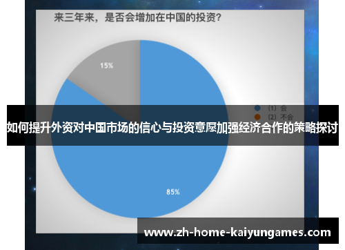 如何提升外资对中国市场的信心与投资意愿加强经济合作的策略探讨