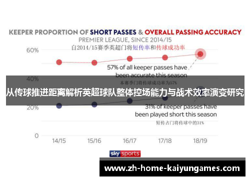 从传球推进距离解析英超球队整体控场能力与战术效率演变研究