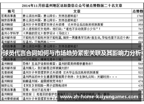 球员代言合同如何与市场趋势紧密关联及其影响力分析