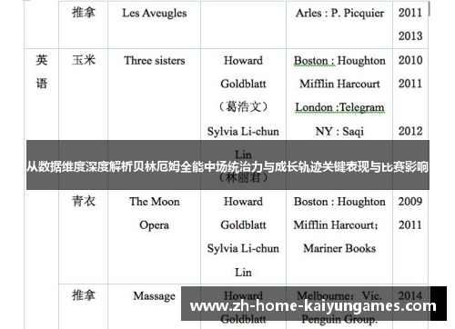 从数据维度深度解析贝林厄姆全能中场统治力与成长轨迹关键表现与比赛影响